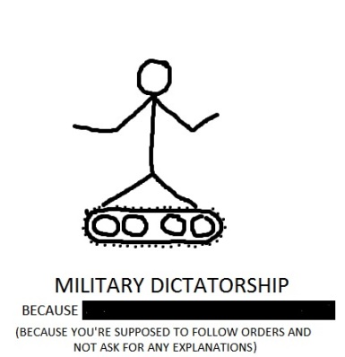 10military_dictatorship